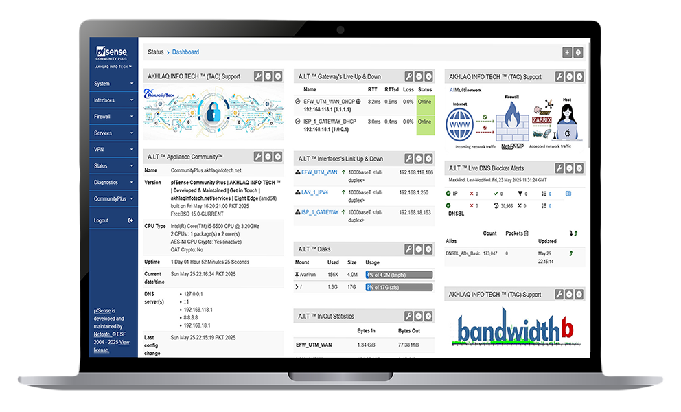 Infotech Dashboard Before