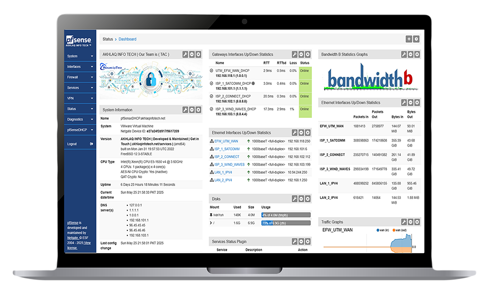 Infotech Dashboard After