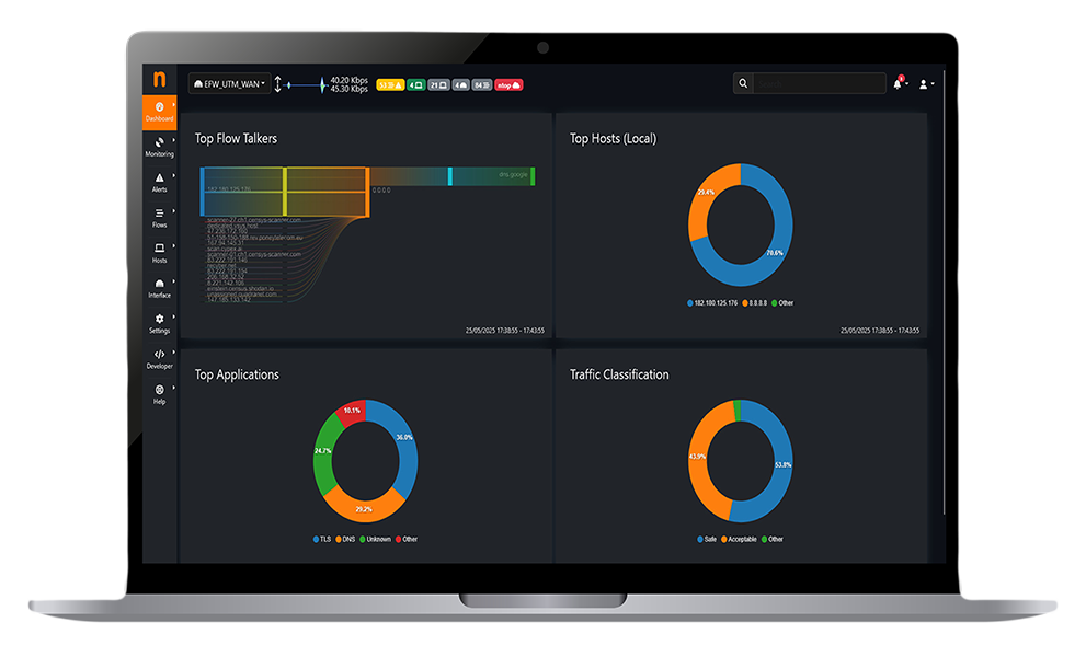 Infotech Dashboard After
